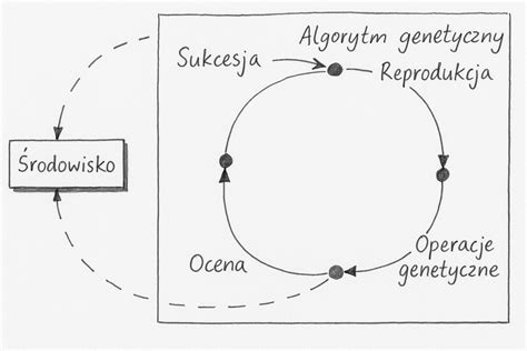 Infografika: schemat działania hipoteki zwykłej, dłużniki osobisty i rzeczowy, oraz wpływ przedawnienia