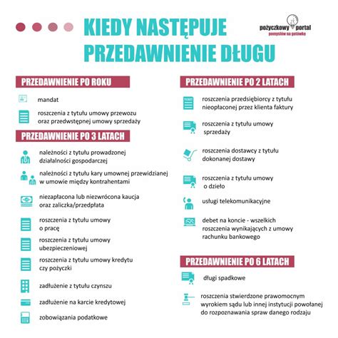 Przedawnienie długu - kiedy i jak?