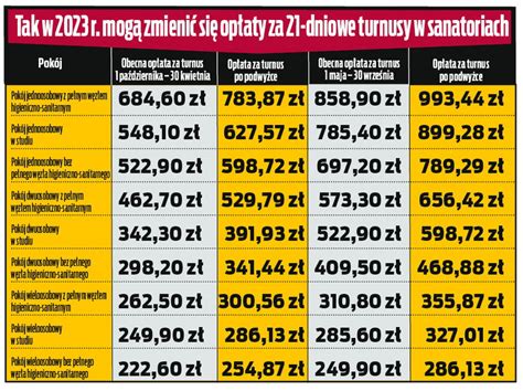 Ilustracja przedstawiająca różne rodzaje należności publicznoprawnych, takie jak podatki, opłaty i składki.