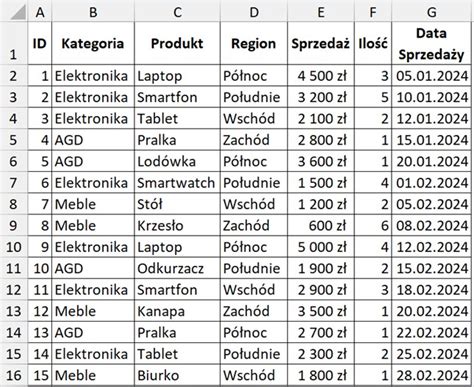 Tabela z danymi rozrachunków do windykacji