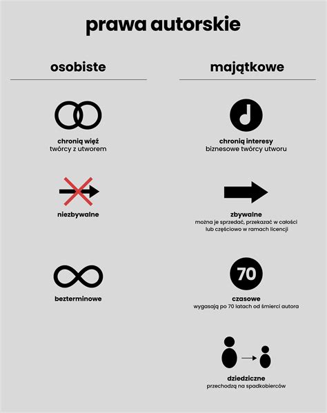 Infografika: Rodzaje zabezpieczeń wierzytelności - osobiste vs rzeczowe