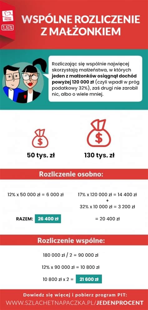 Grafika przedstawiająca wspólne rozliczenie małżonków