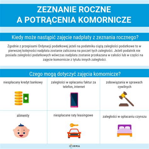 Infografika przedstawiająca potrącenia komornicze