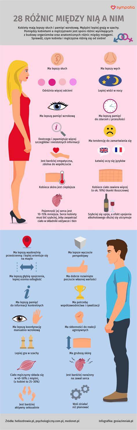 Infografika: różnice między sprzedażą udziału a całego mieszkania