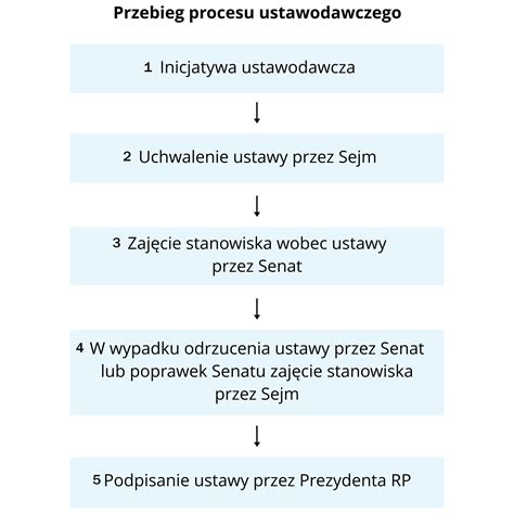 Infografika: schemat relacji prawnych między dłużnikiem rzeczowym, poręczycielem a kredytobiorcą