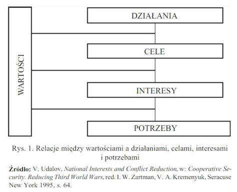 Diagram: relacje między dłużnikiem rzeczowym, poręczycielem i kredytobiorcą