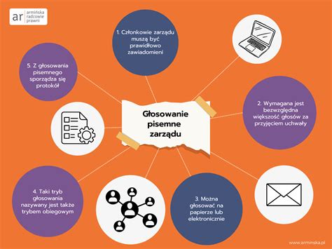 Grafika przedstawiająca członków zarządu i ich potencjalną odpowiedzialność.