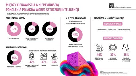 Infografika prezentująca 5 rodzajów wykonalności projektu