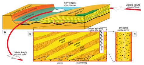 Schemat pokazujący proces egzekucji komorniczej