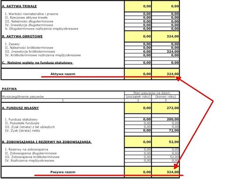 Księgowanie podatku od nieruchomości