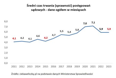 Porównanie postępowań sądowych