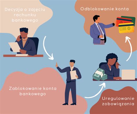 Ilustracja przedstawiająca zajęcie konta bankowego