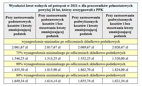 Infografika przedstawiająca maksymalne kwoty potrąceń z wynagrodzenia i emerytury