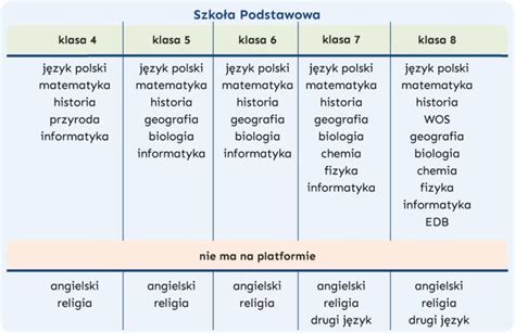 Lista przedmiotów wyłączonych spod zajęcia przez niemieckiego komornika