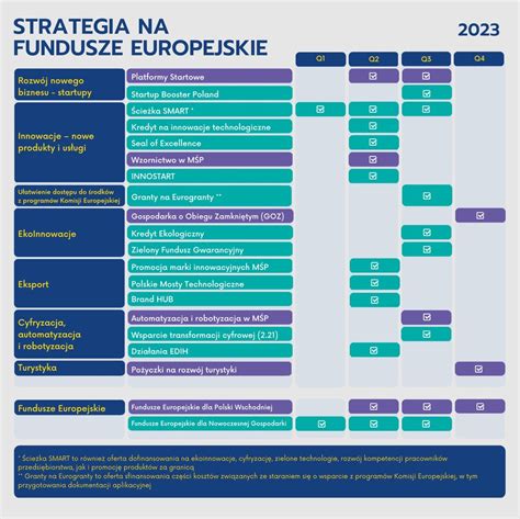 Struktura funduszy sekurytyzacyjnych