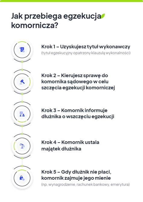 Infografika: Jak przebiega postępowanie komornicze