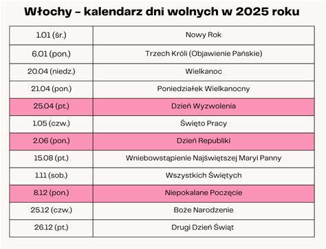Infografika pokazująca kwoty wolne od zajęcia komorniczego w 2024 i 2025 roku