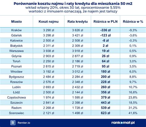 Porównanie pożyczki i kredytu