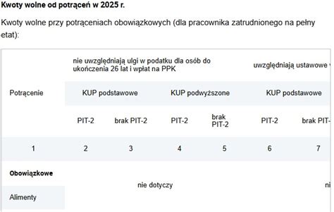 Schemat kwot wolnych od zajęcia komorniczego