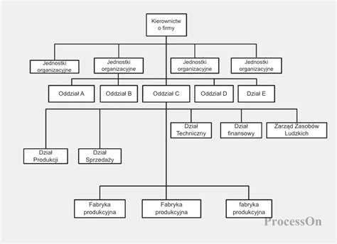 Schemat struktury kancelarii komorniczej