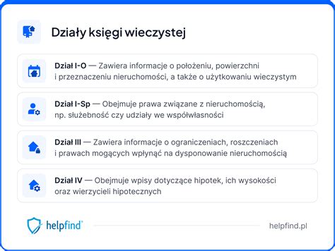 Schemat podziału księgi wieczystej na działy