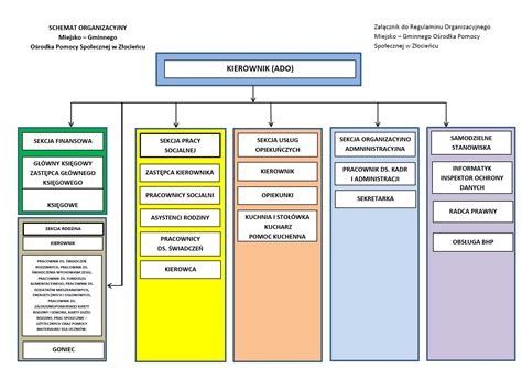 Schemat przedstawiający różne rodzaje zawodów prawniczych