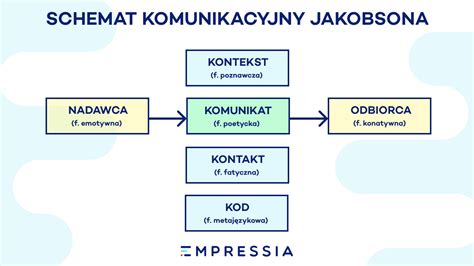 Ilustracja przedstawiająca schemat komunikacji z firmą windykacyjną Hoist Finance