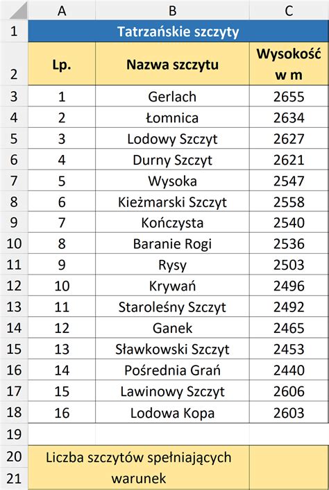 Tabela chronionych świadczeń