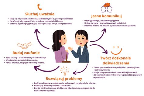 Grafika przedstawiająca relację pełnomocnik-właściciel konta