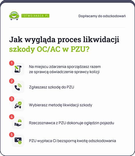 Ilustracja przedstawiająca proces zgłaszania szkody w PZU