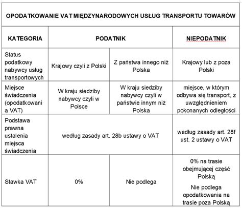 schemat opodatkowania usług komorniczych