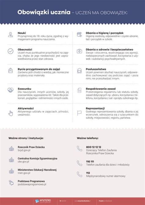 Infografika przedstawiająca prawa i obowiązki małżonków w kontekście egzekucji