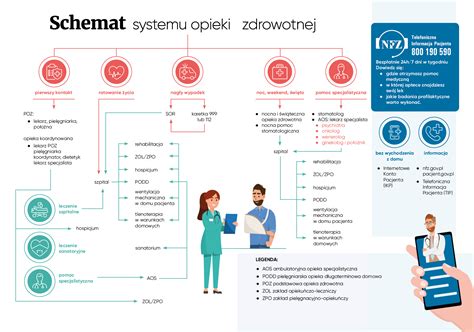 Wizualizacja: Schemat ochrony świadczeń przed egzekucją