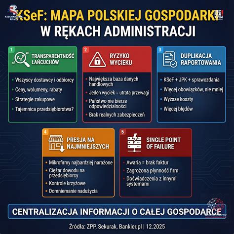 Mapa dotycząca ochrony świadczeń - które świadczenia są chronione