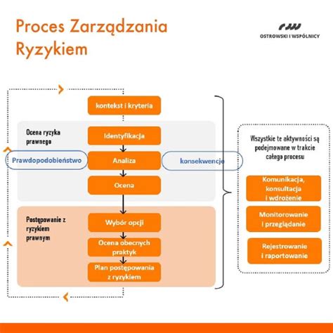 Proces identyfikacji i analizy wierzytelności