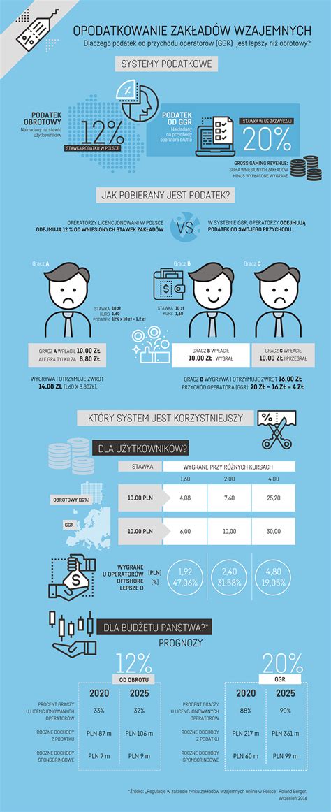 Infografika porównująca egzekucję sądową i administracyjną