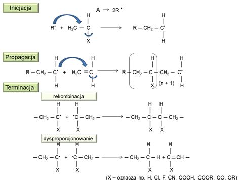 Schemat mechanizmu zawieszania egzekucji