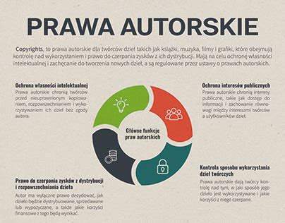 Infografika o prawach eksmitowanych