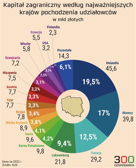 Infografika porównująca koszty spisu i wykazu inwentarza