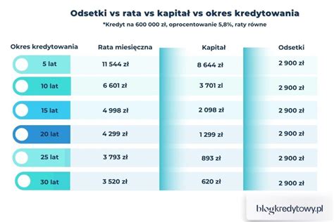 Schemat odroczenia spłaty rat kredytu