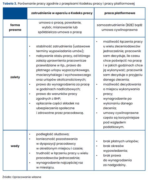 Porównanie egzekucji z umowy o pracę i umowy zlecenia
