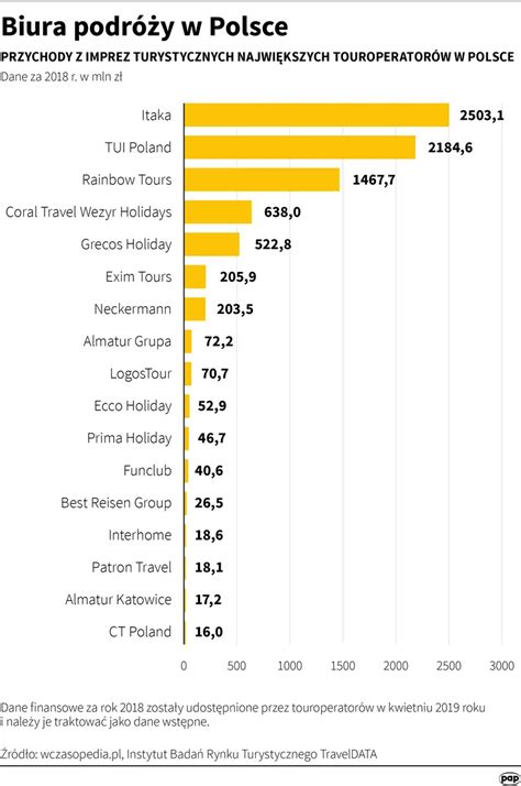 Porównanie największych Biur Informacji Gospodarczej w Polsce