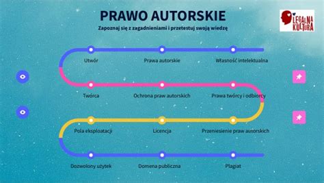 Schemat inwestowania w prawa autorskie