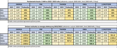 Porównanie ofert Internetu światłowodowego od różnych dostawców