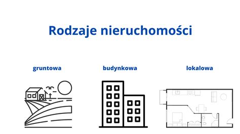 Schemat prawny własności nieruchomości