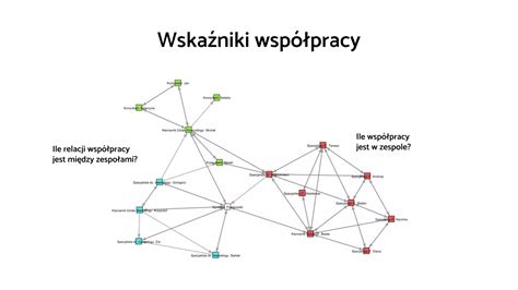 Schemat relacji między dłużnikiem, wierzycielem i zobowiązaniem