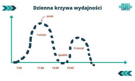Wykres porównujący czas trwania windykacji polubownej i sądowej