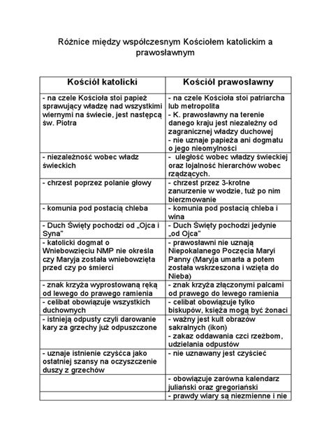 Schemat przedstawiający różnice między wspólnością a rozdzielnością majątkową