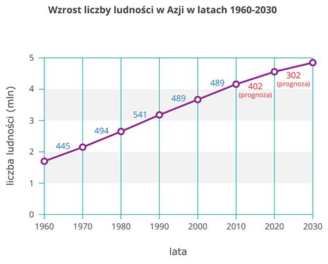 Wykres przedstawiający wzrost liczby spraw egzekucyjnych