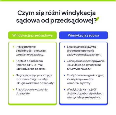 Infografika porównująca koszty windykacji polubownej i sądowej